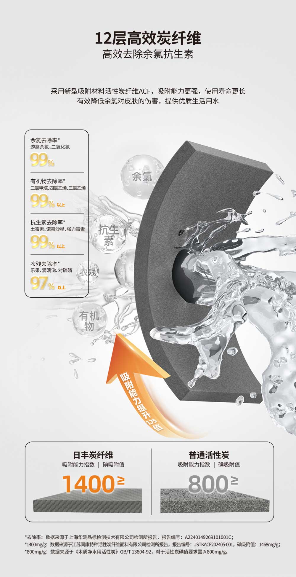 日丰全屋净水机12层高效炭纤维，高效去除余氯抗生素